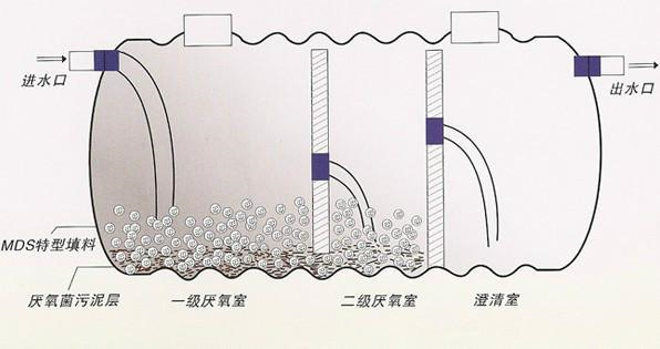 湖南玻璃钢化粪池