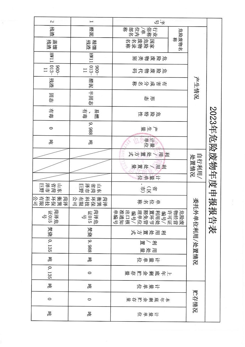 2023年危险废物年度报表
